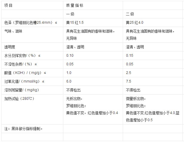 壓榨成品花生油質(zhì)量指標